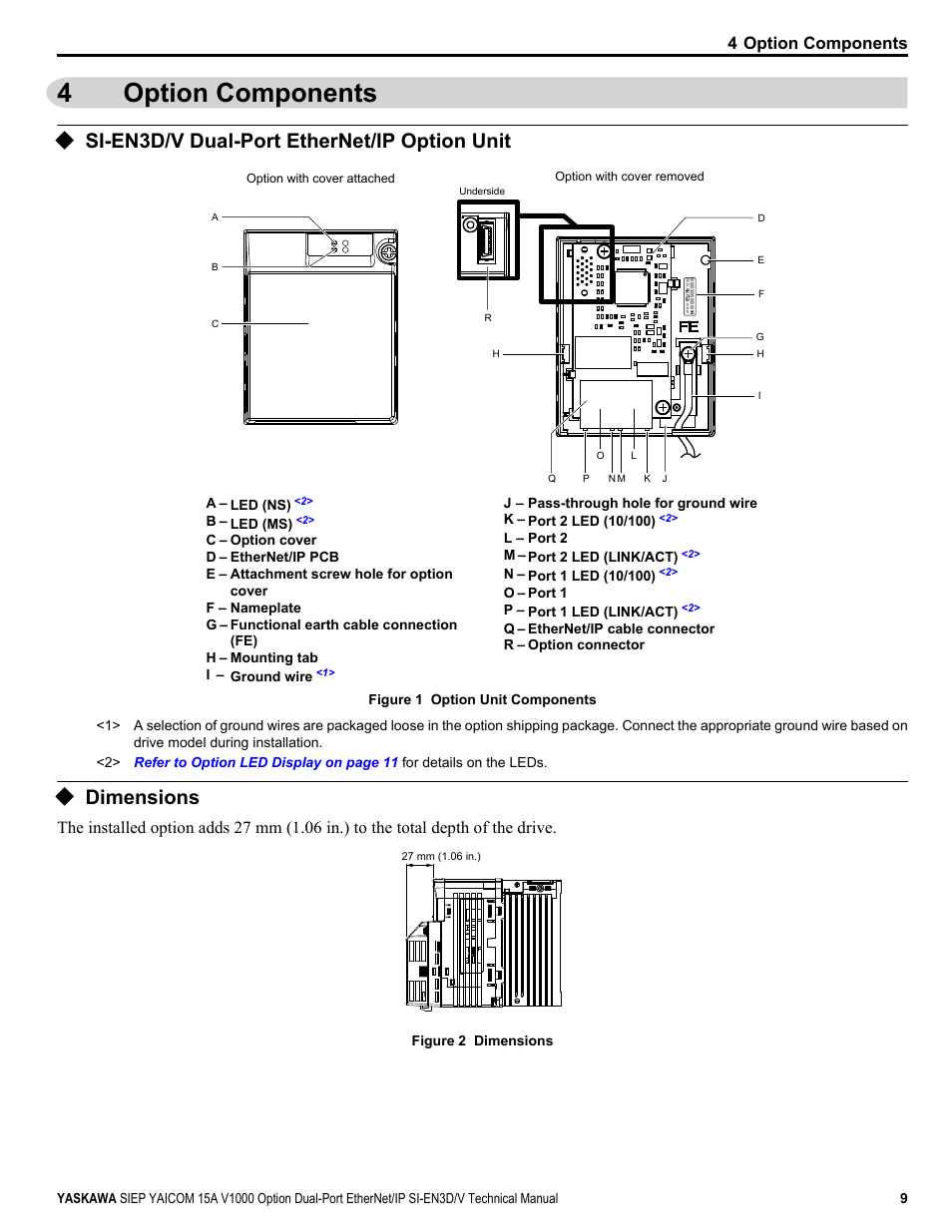 Option components, Si-en3d/v dual-port ethernet/ip option unit, Dimensions | 4option components, 4 option components | Yaskawa V1000 Option Dual Port EtherNet/IP SI-EN3D/V Technical Manual User Manual | Page 9 / 68