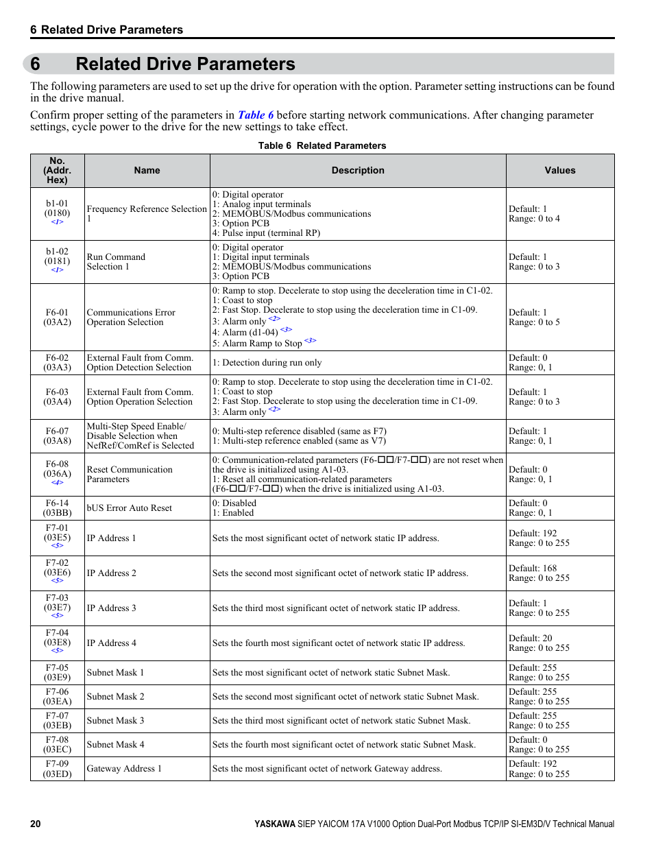 Related drive parameters, 6related drive parameters | Yaskawa V1000-Series Option SI-EM3D/V Dual Port EtherNet Modbus TCP/IP Technical Manual User Manual | Page 20 / 52