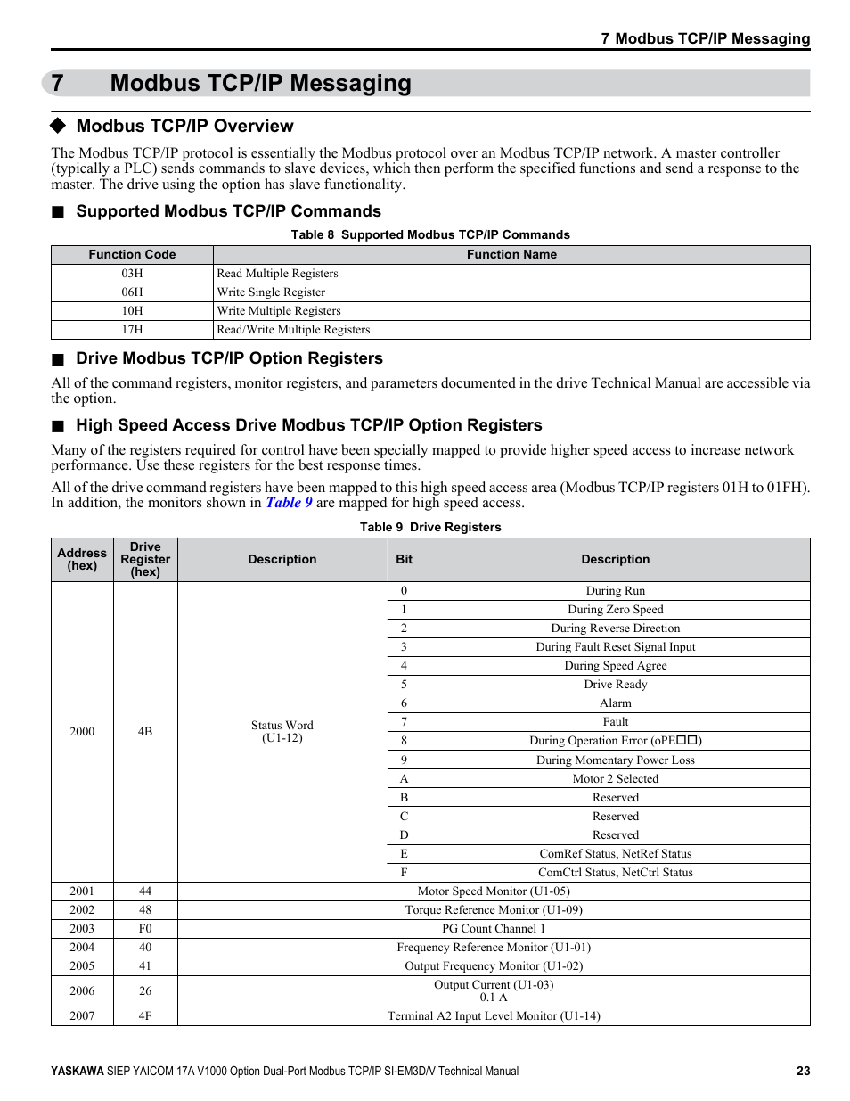 Modbus tcp/ip messaging, Modbus tcp/ip overview, 7modbus tcp/ip messaging | Yaskawa V1000-Series Option SI-EM3D/V Dual Port EtherNet Modbus TCP/IP Technical Manual User Manual | Page 23 / 52