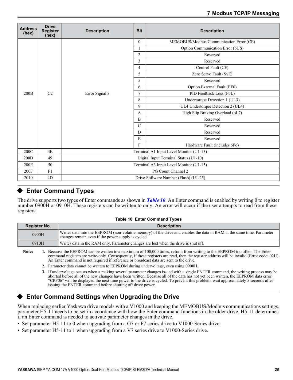 Enter command types, Enter command settings when upgrading the drive | Yaskawa V1000-Series Option SI-EM3D/V Dual Port EtherNet Modbus TCP/IP Technical Manual User Manual | Page 25 / 52