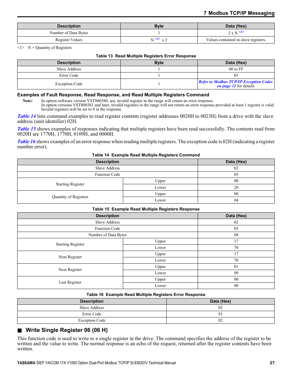 Write single register 06 (06 h) | Yaskawa V1000-Series Option SI-EM3D/V Dual Port EtherNet Modbus TCP/IP Technical Manual User Manual | Page 27 / 52