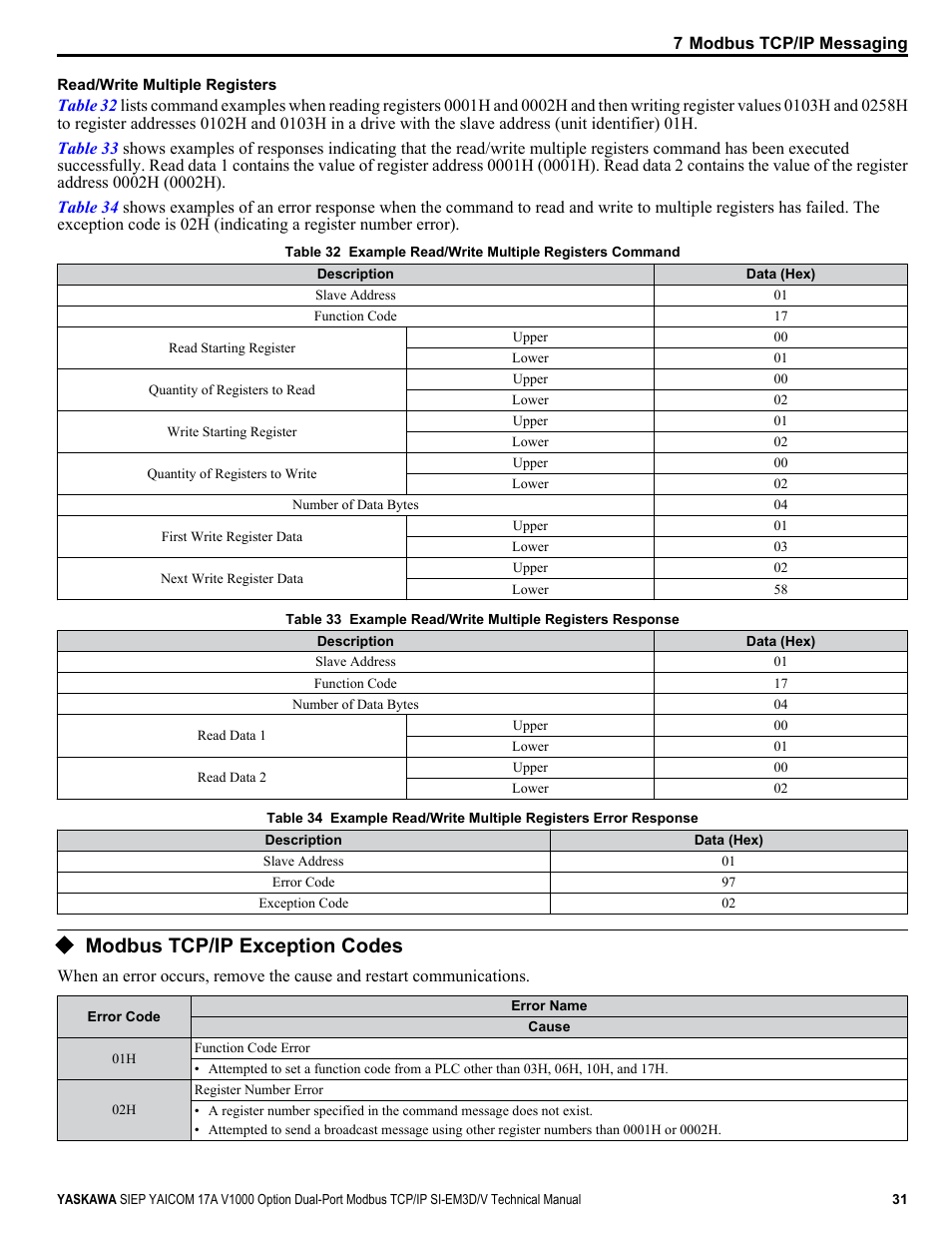 Modbus tcp/ip exception codes, Refer to modbus tcp/ip exception codes, For details | Yaskawa V1000-Series Option SI-EM3D/V Dual Port EtherNet Modbus TCP/IP Technical Manual User Manual | Page 31 / 52