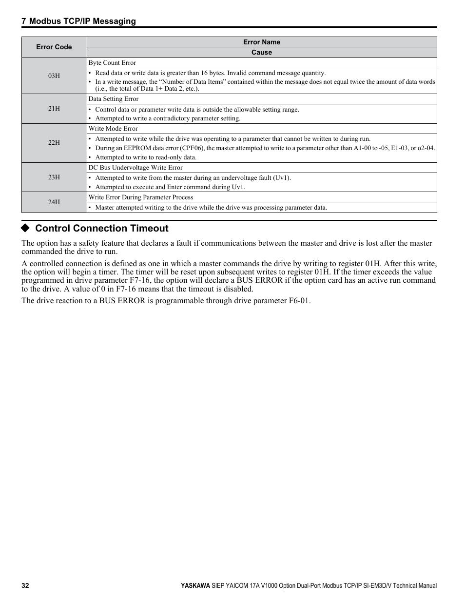 Control connection timeout | Yaskawa V1000-Series Option SI-EM3D/V Dual Port EtherNet Modbus TCP/IP Technical Manual User Manual | Page 32 / 52