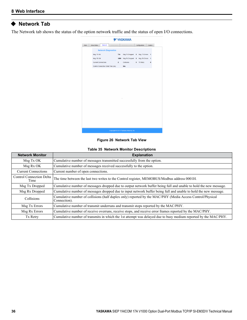 Network tab | Yaskawa V1000-Series Option SI-EM3D/V Dual Port EtherNet Modbus TCP/IP Technical Manual User Manual | Page 36 / 52