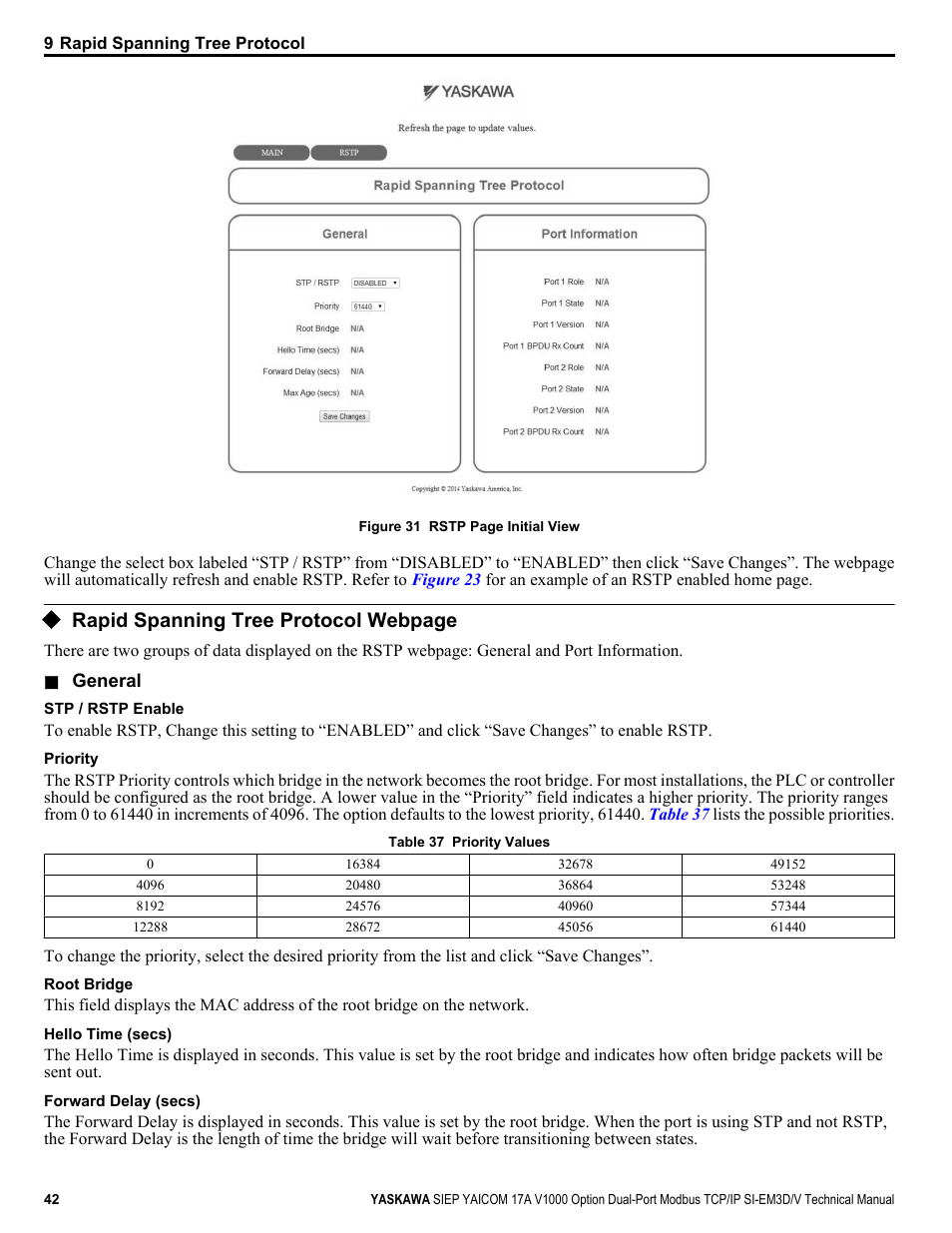 Rapid spanning tree protocol webpage | Yaskawa V1000-Series Option SI-EM3D/V Dual Port EtherNet Modbus TCP/IP Technical Manual User Manual | Page 42 / 52