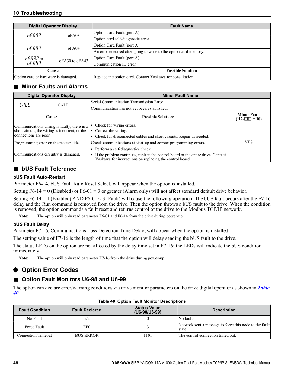 Option error codes | Yaskawa V1000-Series Option SI-EM3D/V Dual Port EtherNet Modbus TCP/IP Technical Manual User Manual | Page 46 / 52