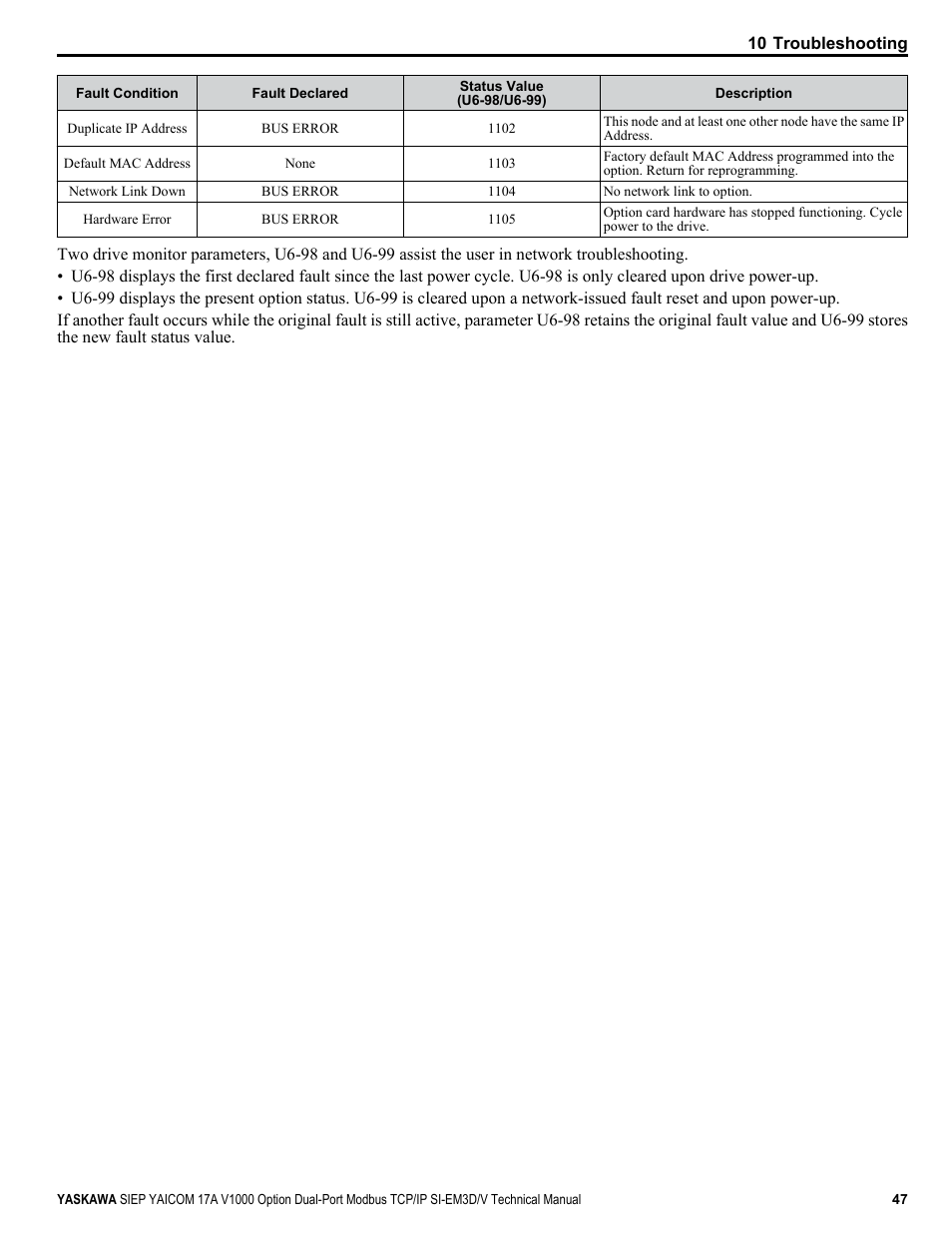 Yaskawa V1000-Series Option SI-EM3D/V Dual Port EtherNet Modbus TCP/IP Technical Manual User Manual | Page 47 / 52