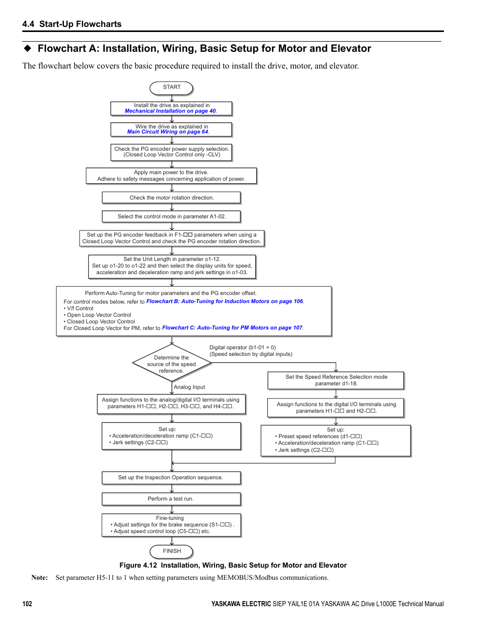 4 start-up flowcharts | Yaskawa L1000E AC Drive Technical Manual for CIMR-LE Models for Elevator Applications User Manual | Page 102 / 488