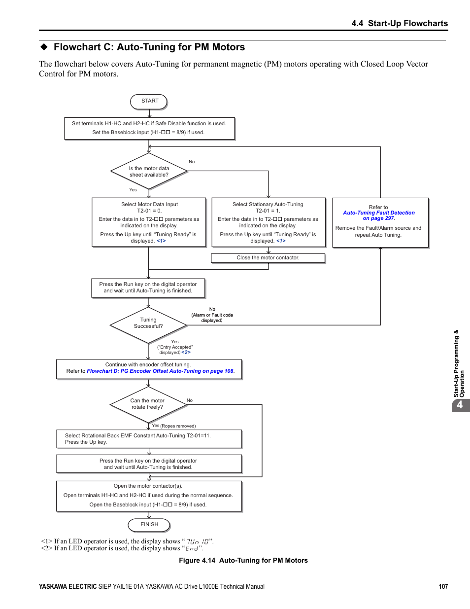 Flowchart c: auto-tuning for pm motors, Yea_comm, 4 start-up flowcharts | Yaskawa L1000E AC Drive Technical Manual for CIMR-LE Models for Elevator Applications User Manual | Page 107 / 488