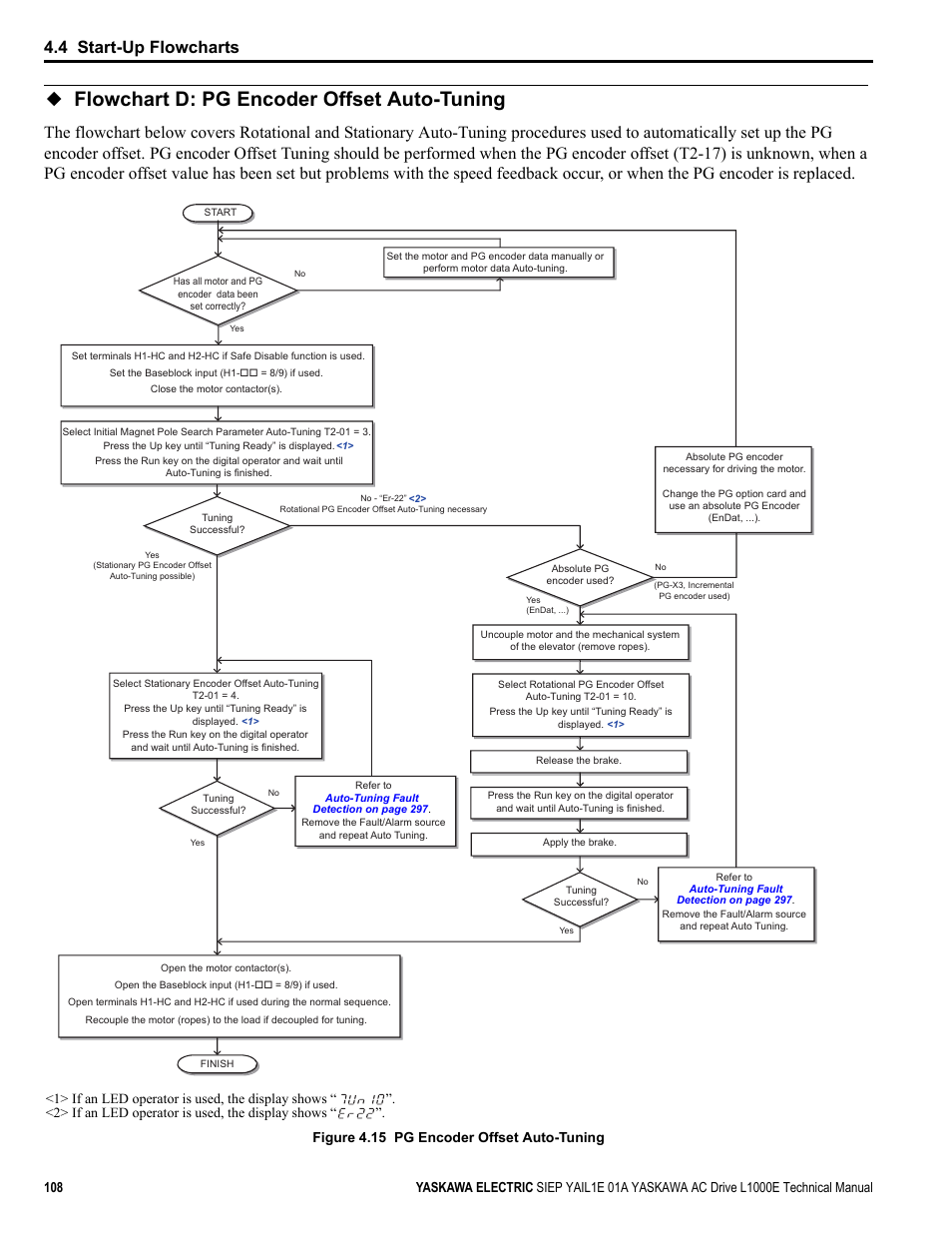 Flowchart d: pg encoder offset auto-tuning, R to, Yea_co mmon | 4 start-up flowcharts | Yaskawa L1000E AC Drive Technical Manual for CIMR-LE Models for Elevator Applications User Manual | Page 108 / 488