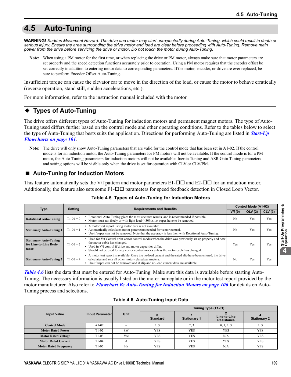 5 auto-tuning, Types of auto-tuning, Auto-tuning for induction motors | Yaskawa L1000E AC Drive Technical Manual for CIMR-LE Models for Elevator Applications User Manual | Page 109 / 488