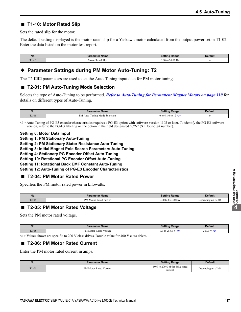Parameter settings during pm motor auto-tuning: t2, T1-10: motor rated slip, T2-01: pm auto-tuning mode selection | T2-04: pm motor rated power, T2-05: pm motor rated voltage, T2-06: pm motor rated current, 5 auto-tuning, Specifies the pm motor rated power in kilowatts, Sets the pm motor rated voltage, Enter the pm motor rated current in amps | Yaskawa L1000E AC Drive Technical Manual for CIMR-LE Models for Elevator Applications User Manual | Page 117 / 488