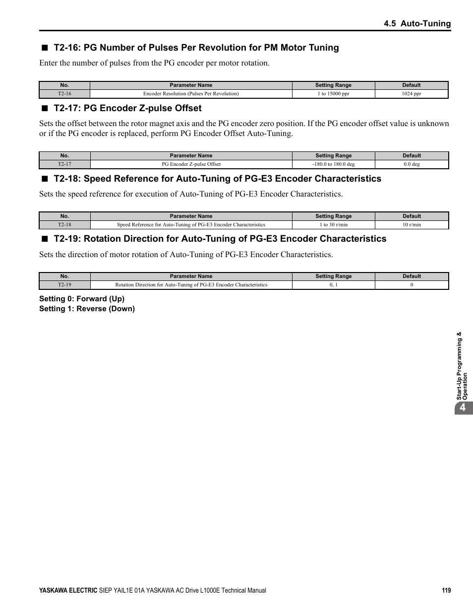 T2-17: pg encoder z-pulse offset, 5 auto-tuning | Yaskawa L1000E AC Drive Technical Manual for CIMR-LE Models for Elevator Applications User Manual | Page 119 / 488