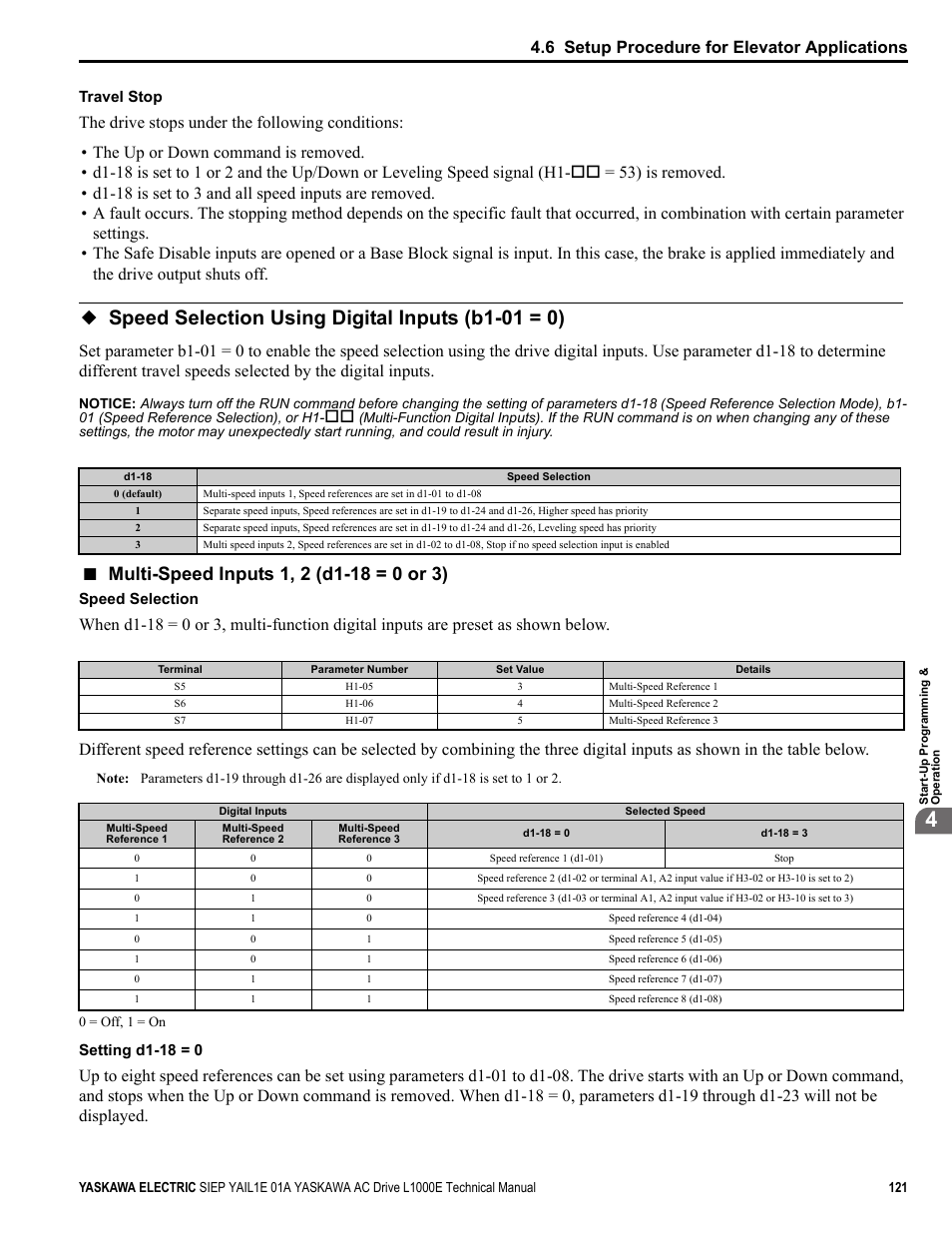Speed selection using digital inputs (b1-01 = 0), 6 setup procedure for elevator applications | Yaskawa L1000E AC Drive Technical Manual for CIMR-LE Models for Elevator Applications User Manual | Page 121 / 488