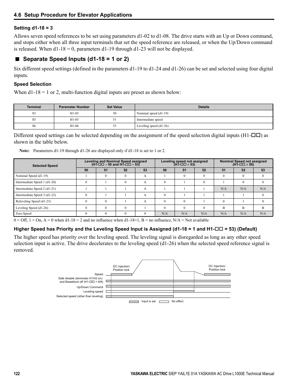 6 setup procedure for elevator applications, Setting d1-18 = 3, Speed selection | Yaskawa L1000E AC Drive Technical Manual for CIMR-LE Models for Elevator Applications User Manual | Page 122 / 488