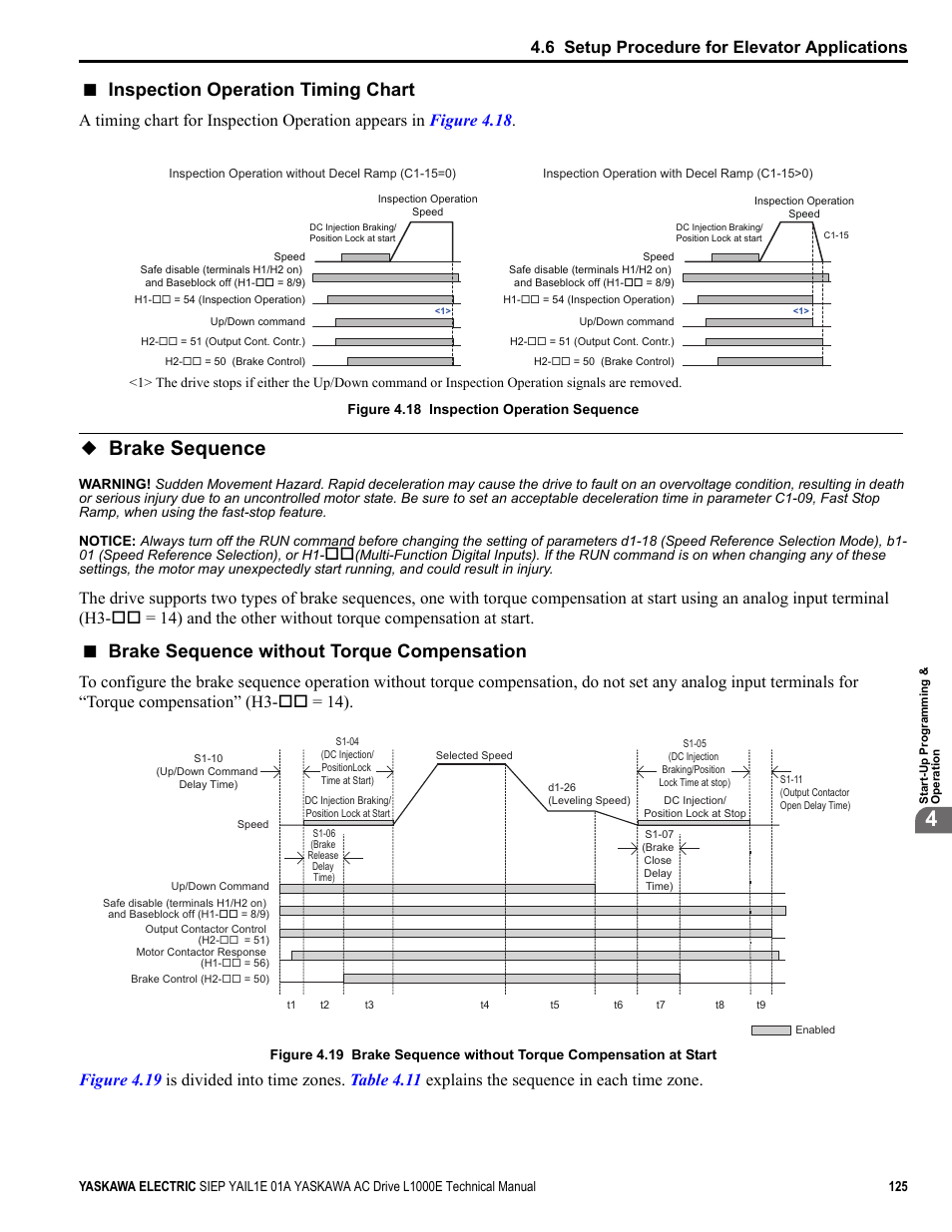 Brake sequence, Inspection operation timing chart, Brake sequence without torque compensation | 6 setup procedure for elevator applications | Yaskawa L1000E AC Drive Technical Manual for CIMR-LE Models for Elevator Applications User Manual | Page 125 / 488
