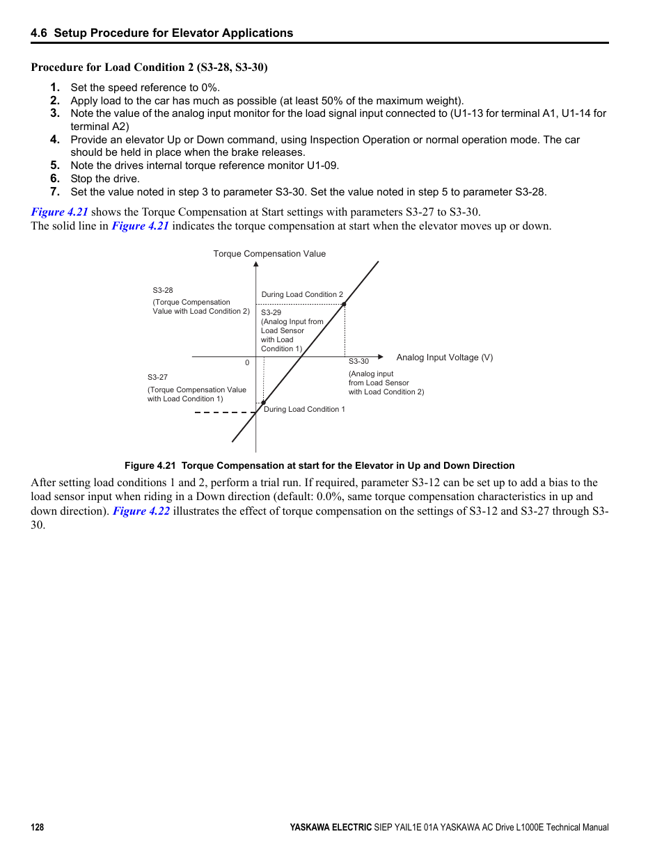 Yaskawa L1000E AC Drive Technical Manual for CIMR-LE Models for Elevator Applications User Manual | Page 128 / 488