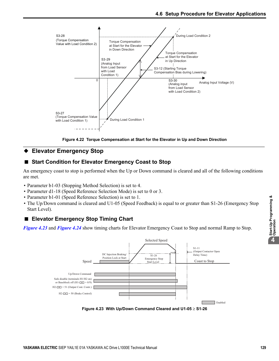 Elevator emergency stop, Figure 4.22, Elevator emergency stop timing chart | 6 setup procedure for elevator applications | Yaskawa L1000E AC Drive Technical Manual for CIMR-LE Models for Elevator Applications User Manual | Page 129 / 488