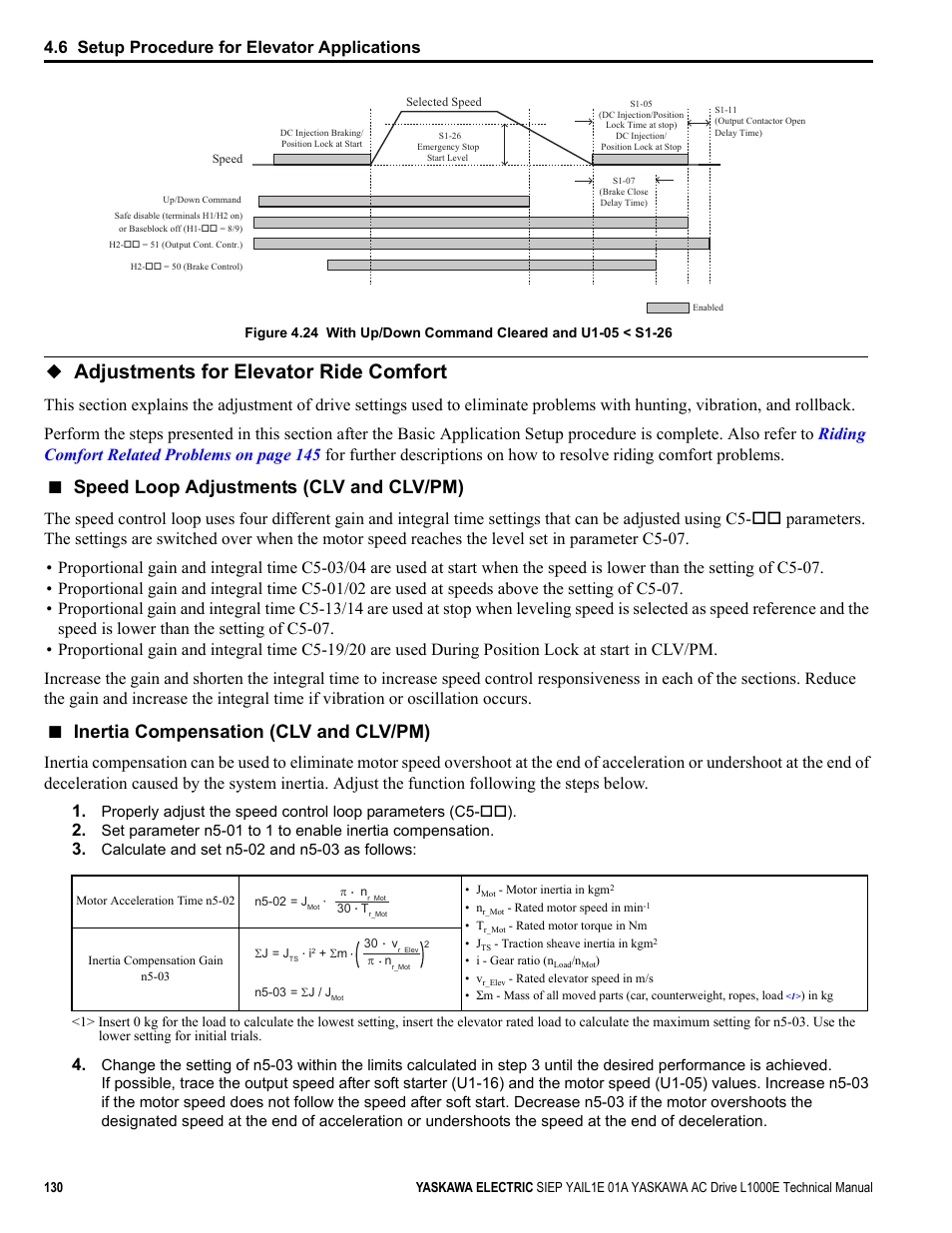 Adjustments for elevator ride comfort, Figure 4.24, Show timing charts for elevator | Speed loop adjustments (clv and clv/pm), Inertia compensation (clv and clv/pm), 6 setup procedure for elevator applications | Yaskawa L1000E AC Drive Technical Manual for CIMR-LE Models for Elevator Applications User Manual | Page 130 / 488