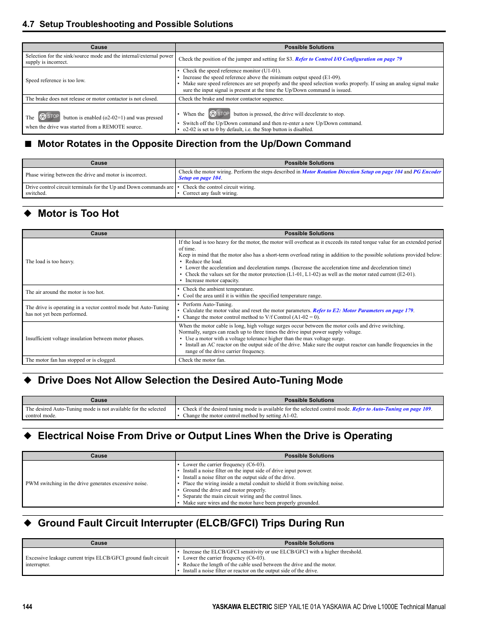 Motor is too hot, 7 setup troubleshooting and possible solutions | Yaskawa L1000E AC Drive Technical Manual for CIMR-LE Models for Elevator Applications User Manual | Page 144 / 488