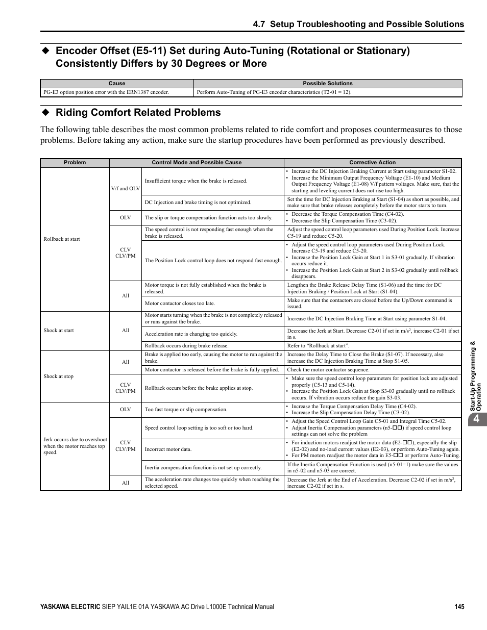 Riding comfort related problems, Riding, 7 setup troubleshooting and possible solutions | Yaskawa L1000E AC Drive Technical Manual for CIMR-LE Models for Elevator Applications User Manual | Page 145 / 488