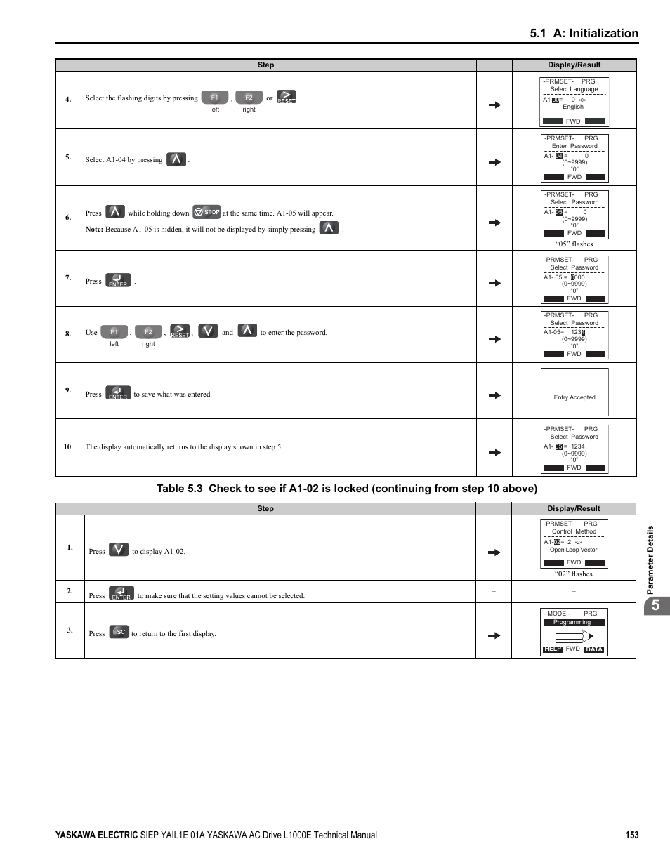 1 a: initialization | Yaskawa L1000E AC Drive Technical Manual for CIMR-LE Models for Elevator Applications User Manual | Page 153 / 488