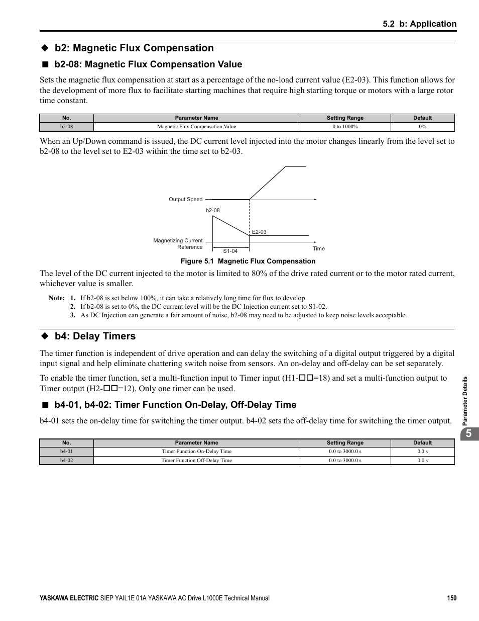 B2: magnetic flux compensation, B4: delay timers, B2: magnetic flux compensation b4: delay timers | B2-08: magnetic flux compensation value, Common_tmo, 2 b: application | Yaskawa L1000E AC Drive Technical Manual for CIMR-LE Models for Elevator Applications User Manual | Page 159 / 488