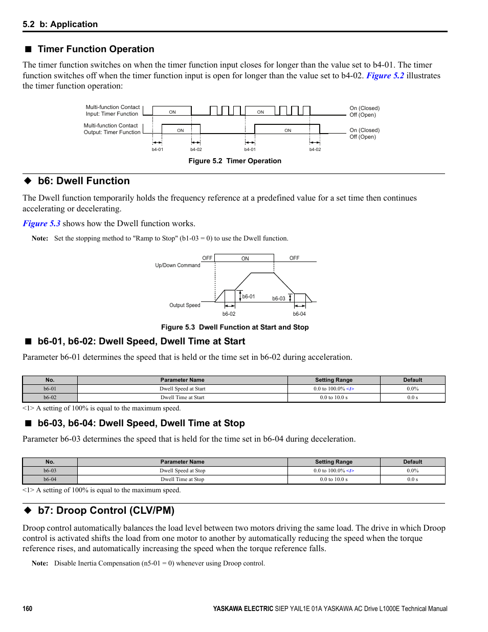 B6: dwell function, B7: droop control (clv/pm), B6: dwell function b7: droop control (clv/pm) | Timer function operation, Common_tmo, 2 b: application | Yaskawa L1000E AC Drive Technical Manual for CIMR-LE Models for Elevator Applications User Manual | Page 160 / 488