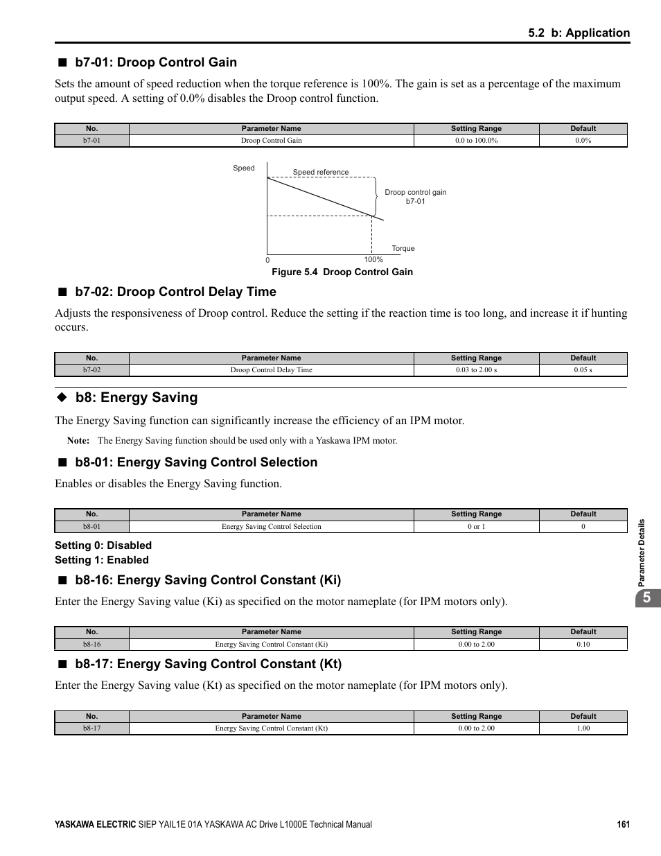 B8: energy saving, B7-01: droop control gain, B7-02: droop control delay time | B8-01: energy saving control selection, B8-16: energy saving control constant (ki), B8-17: energy saving control constant (kt), Common_tmo, 2 b: application, Enables or disables the energy saving function | Yaskawa L1000E AC Drive Technical Manual for CIMR-LE Models for Elevator Applications User Manual | Page 161 / 488