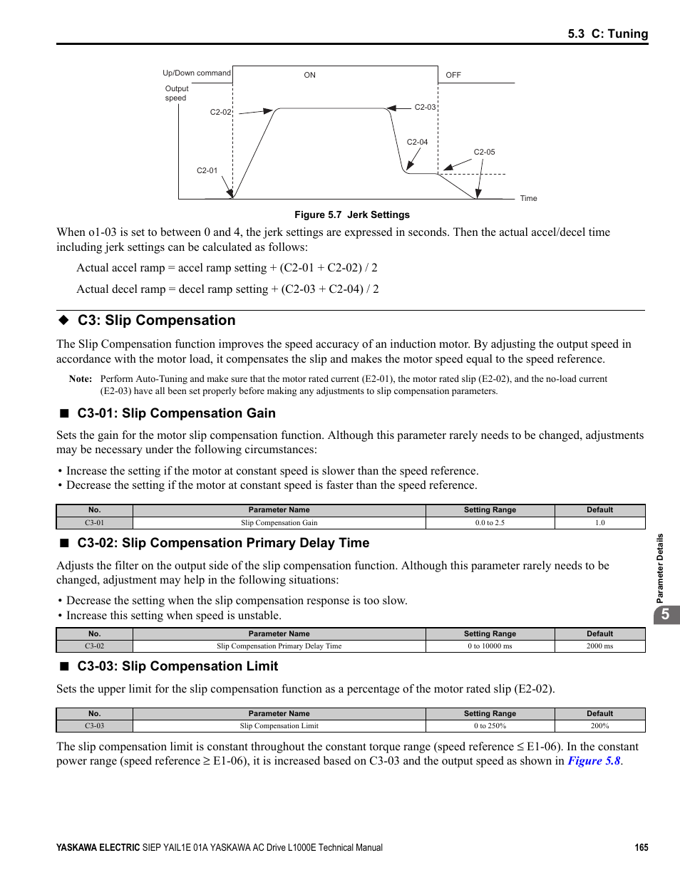 C3: slip compensation, C3-01: slip compensation gain, C3-02: slip compensation primary delay time | C3-03: slip compensation limit, Common_tmo, 3 c: tuning | Yaskawa L1000E AC Drive Technical Manual for CIMR-LE Models for Elevator Applications User Manual | Page 165 / 488