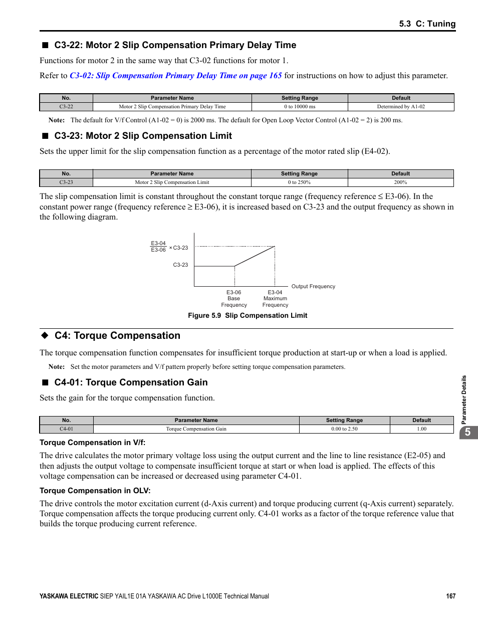 C4: torque compensation, C3-23: motor 2 slip compensation limit, C4-01: torque compensation gain | Common_tmo, 3 c: tuning, Sets the gain for the torque compensation function | Yaskawa L1000E AC Drive Technical Manual for CIMR-LE Models for Elevator Applications User Manual | Page 167 / 488