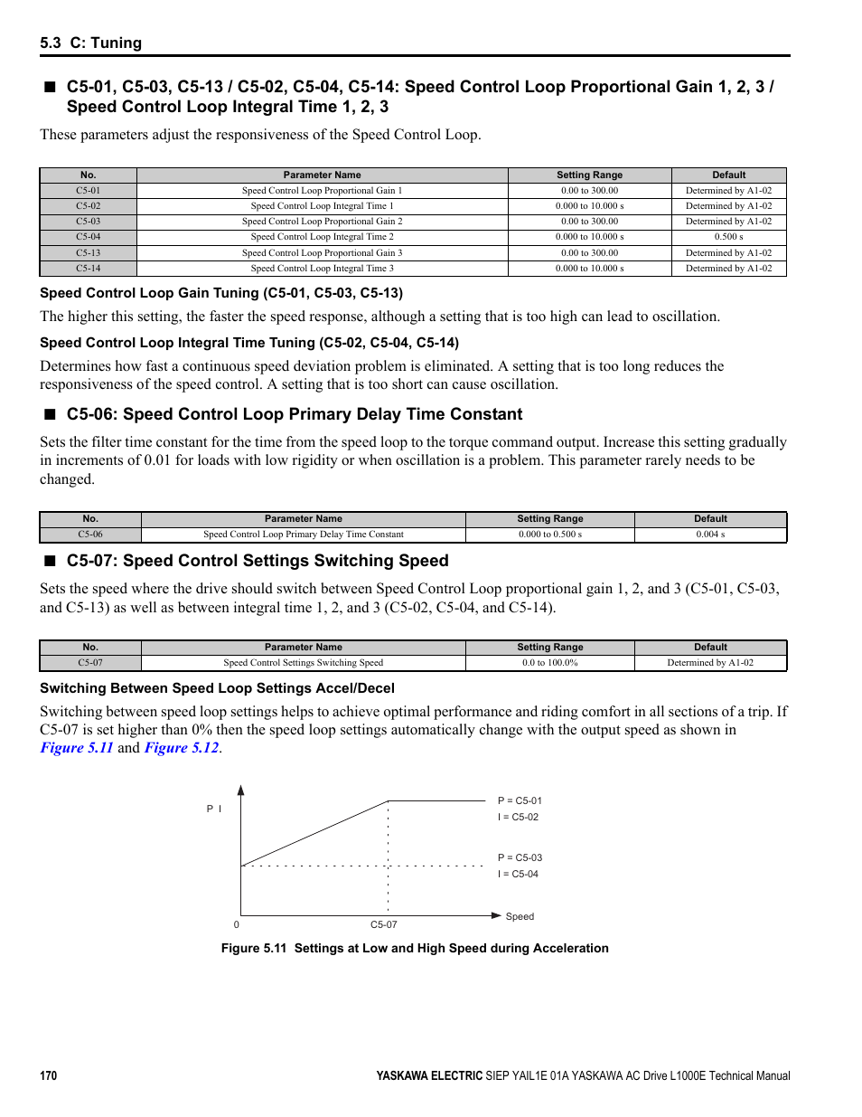 C5-07: speed control settings switching speed, Common, 3 c: tuning | Yaskawa L1000E AC Drive Technical Manual for CIMR-LE Models for Elevator Applications User Manual | Page 170 / 488