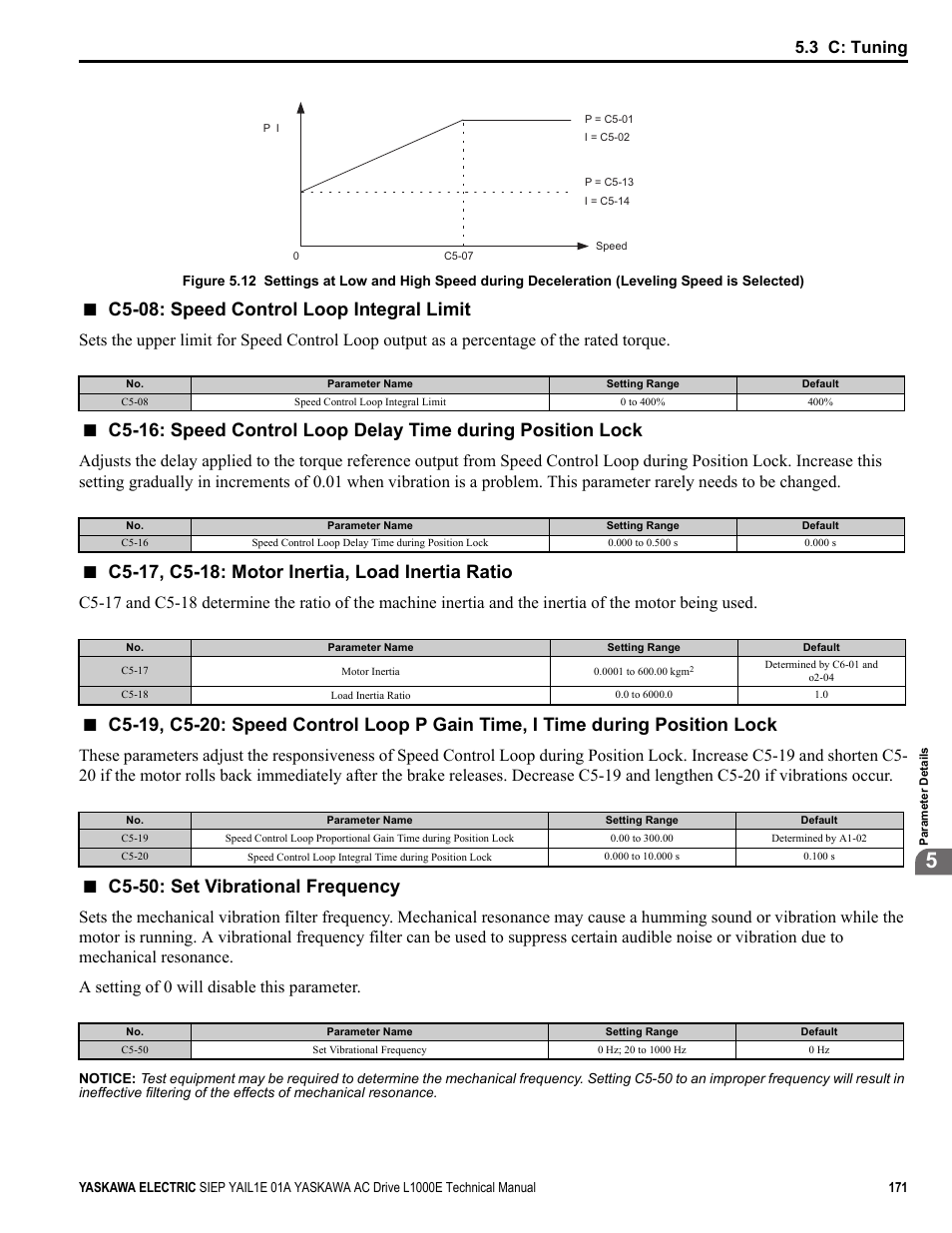 C5-08: speed control loop integral limit, C5-50: set vibrational frequency, Common | 3 c: tuning | Yaskawa L1000E AC Drive Technical Manual for CIMR-LE Models for Elevator Applications User Manual | Page 171 / 488