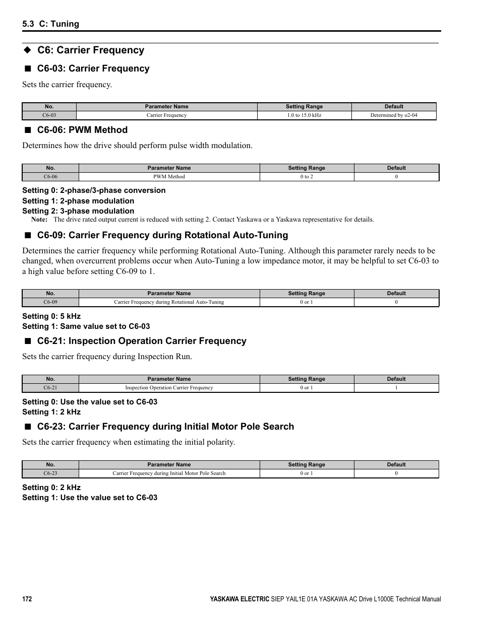 C6: carrier frequency, C6-03: carrier frequency, C6-06: pwm method | C6-21: inspection operation carrier frequency, 3 c: tuning, Sets the carrier frequency, Sets the carrier frequency during inspection run | Yaskawa L1000E AC Drive Technical Manual for CIMR-LE Models for Elevator Applications User Manual | Page 172 / 488