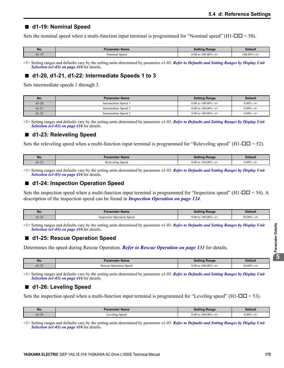 D1-19: nominal speed, D1-23: releveling speed, D1-24: inspection operation speed | D1-25: rescue operation speed, D1-26: leveling speed, 4 d: reference settings, Sets intermediate speeds 1 through 3 | Yaskawa L1000E AC Drive Technical Manual for CIMR-LE Models for Elevator Applications User Manual | Page 175 / 488