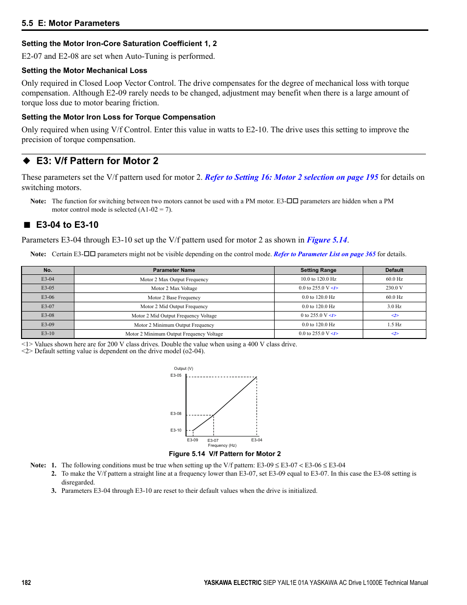 E3: v/f pattern for motor 2, Common_tmo, 5 e: motor parameters | Yaskawa L1000E AC Drive Technical Manual for CIMR-LE Models for Elevator Applications User Manual | Page 182 / 488