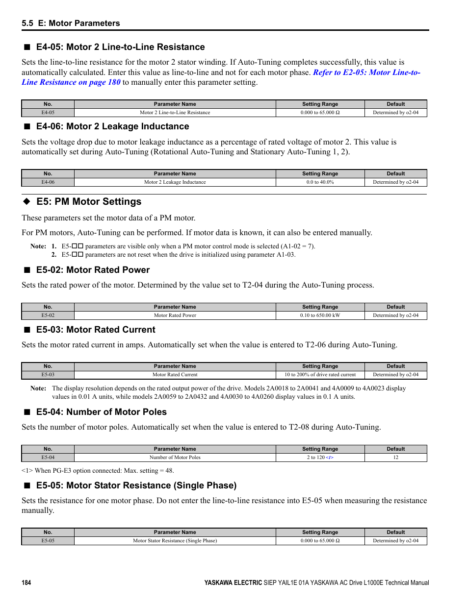 E5: pm motor settings, E4-05: motor 2 line-to-line resistance, E4-06: motor 2 leakage inductance | E5-02: motor rated power, E5-03: motor rated current, E5-04: number of motor poles, E5-05: motor stator resistance (single phase), 5 e: motor parameters | Yaskawa L1000E AC Drive Technical Manual for CIMR-LE Models for Elevator Applications User Manual | Page 184 / 488