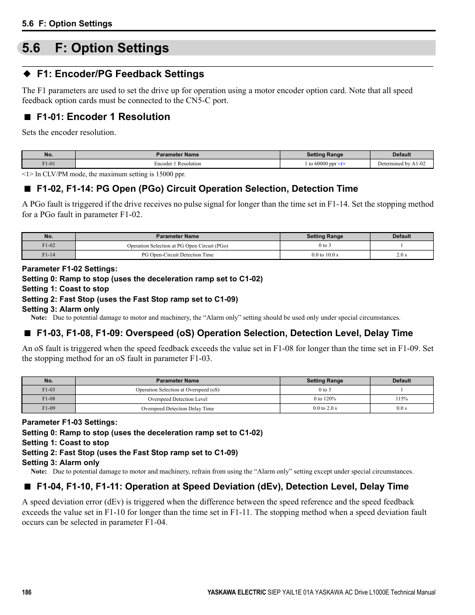 6 f: option settings, F1: encoder/pg feedback settings, Encoder 1 resolution | F1-01, Sets the encoder resolution | Yaskawa L1000E AC Drive Technical Manual for CIMR-LE Models for Elevator Applications User Manual | Page 186 / 488