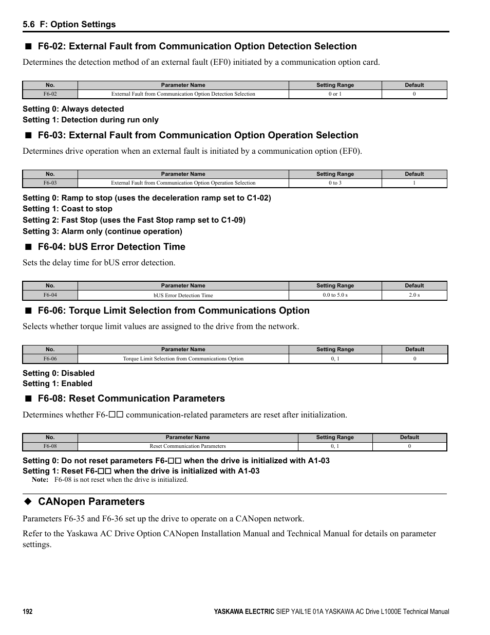Canopen parameters, F6-04: bus error detection time, F6-08: reset communication parameters | 6 f: option settings, Sets the delay time for bus error detection | Yaskawa L1000E AC Drive Technical Manual for CIMR-LE Models for Elevator Applications User Manual | Page 192 / 488