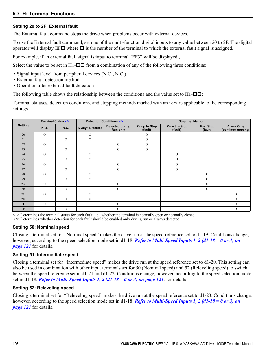 7 h: terminal functions, Are applicable to the corresponding settings | Yaskawa L1000E AC Drive Technical Manual for CIMR-LE Models for Elevator Applications User Manual | Page 196 / 488
