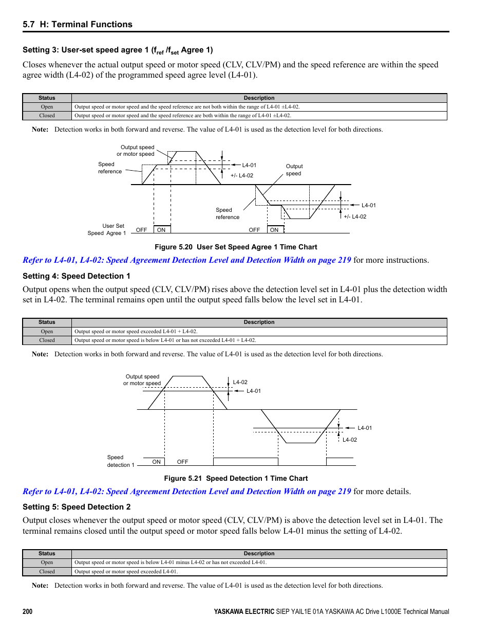 Common_tmo, Common_ tmonly, 7 h: terminal functions | Yaskawa L1000E AC Drive Technical Manual for CIMR-LE Models for Elevator Applications User Manual | Page 200 / 488