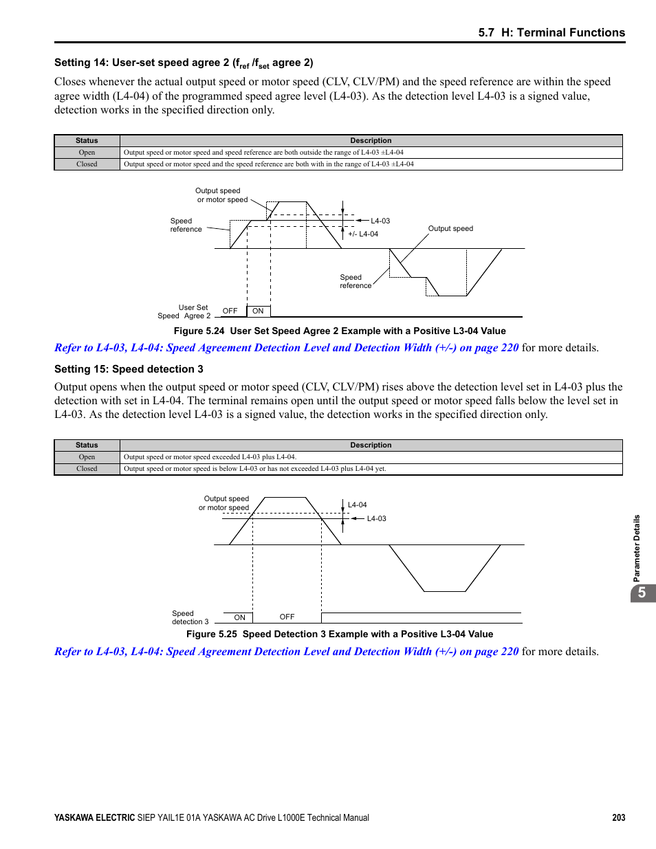 Common_ tmonly, 7 h: terminal functions | Yaskawa L1000E AC Drive Technical Manual for CIMR-LE Models for Elevator Applications User Manual | Page 203 / 488