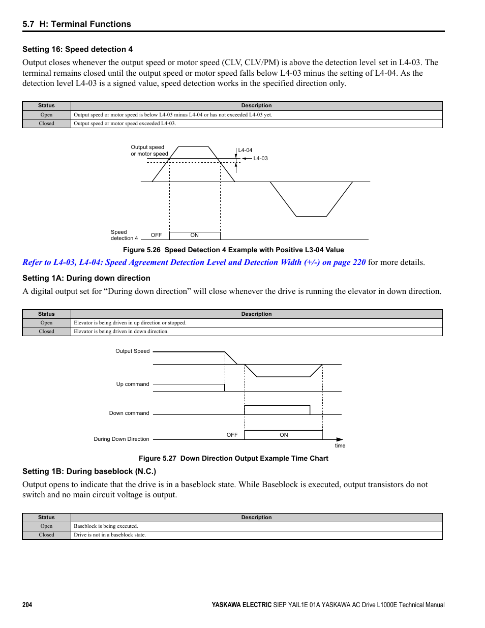 Common_ tmonly, Common tmonly, 7 h: terminal functions | Yaskawa L1000E AC Drive Technical Manual for CIMR-LE Models for Elevator Applications User Manual | Page 204 / 488