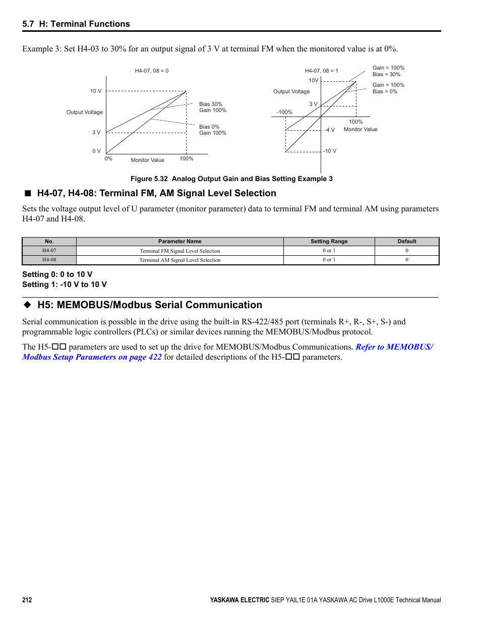 H5: memobus/modbus serial communication, 7 h: terminal functions | Yaskawa L1000E AC Drive Technical Manual for CIMR-LE Models for Elevator Applications User Manual | Page 212 / 488