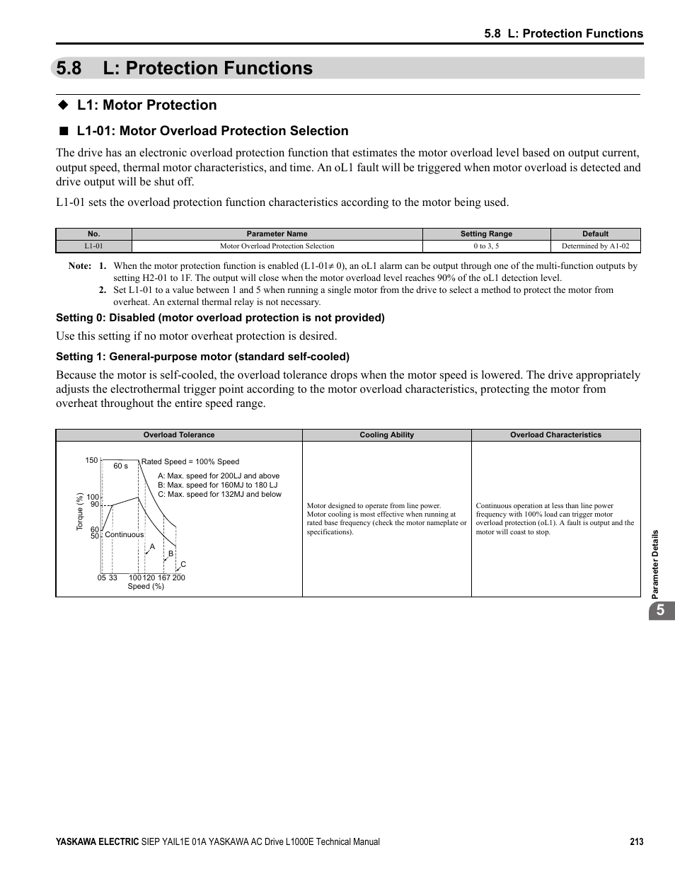8 l: protection functions, L1: motor protection, L1-01: motor overload protection selection | Yaskawa L1000E AC Drive Technical Manual for CIMR-LE Models for Elevator Applications User Manual | Page 213 / 488
