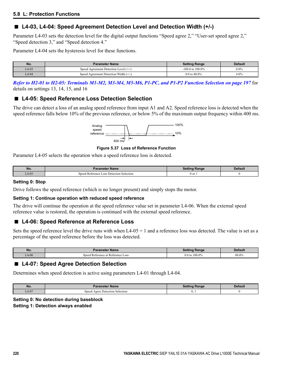L4-05: speed reference loss detection selection, L4-06: speed reference at reference loss, L4-07: speed agree detection selection | Common_tmo, 8 l: protection functions | Yaskawa L1000E AC Drive Technical Manual for CIMR-LE Models for Elevator Applications User Manual | Page 220 / 488