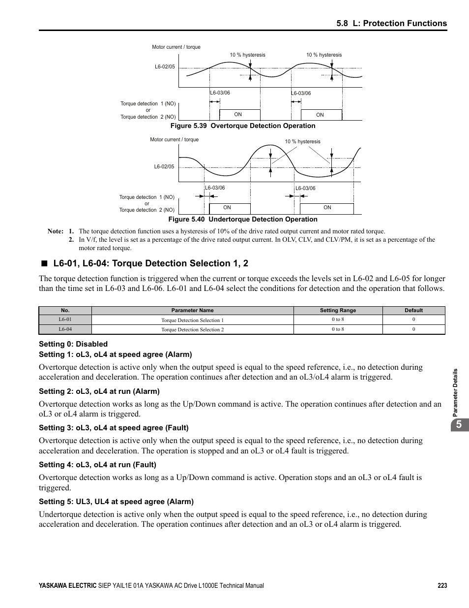 Common_tmo, Commo n_tmon ly, 8 l: protection functions | Yaskawa L1000E AC Drive Technical Manual for CIMR-LE Models for Elevator Applications User Manual | Page 223 / 488