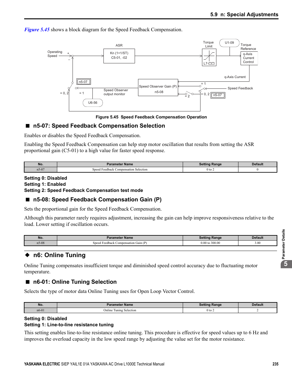 N6: online tuning, N5-07: speed feedback compensation selection, N5-08: speed feedback compensation gain (p) | N6-01: online tuning selection, Common_tm, 9 n: special adjustments | Yaskawa L1000E AC Drive Technical Manual for CIMR-LE Models for Elevator Applications User Manual | Page 235 / 488