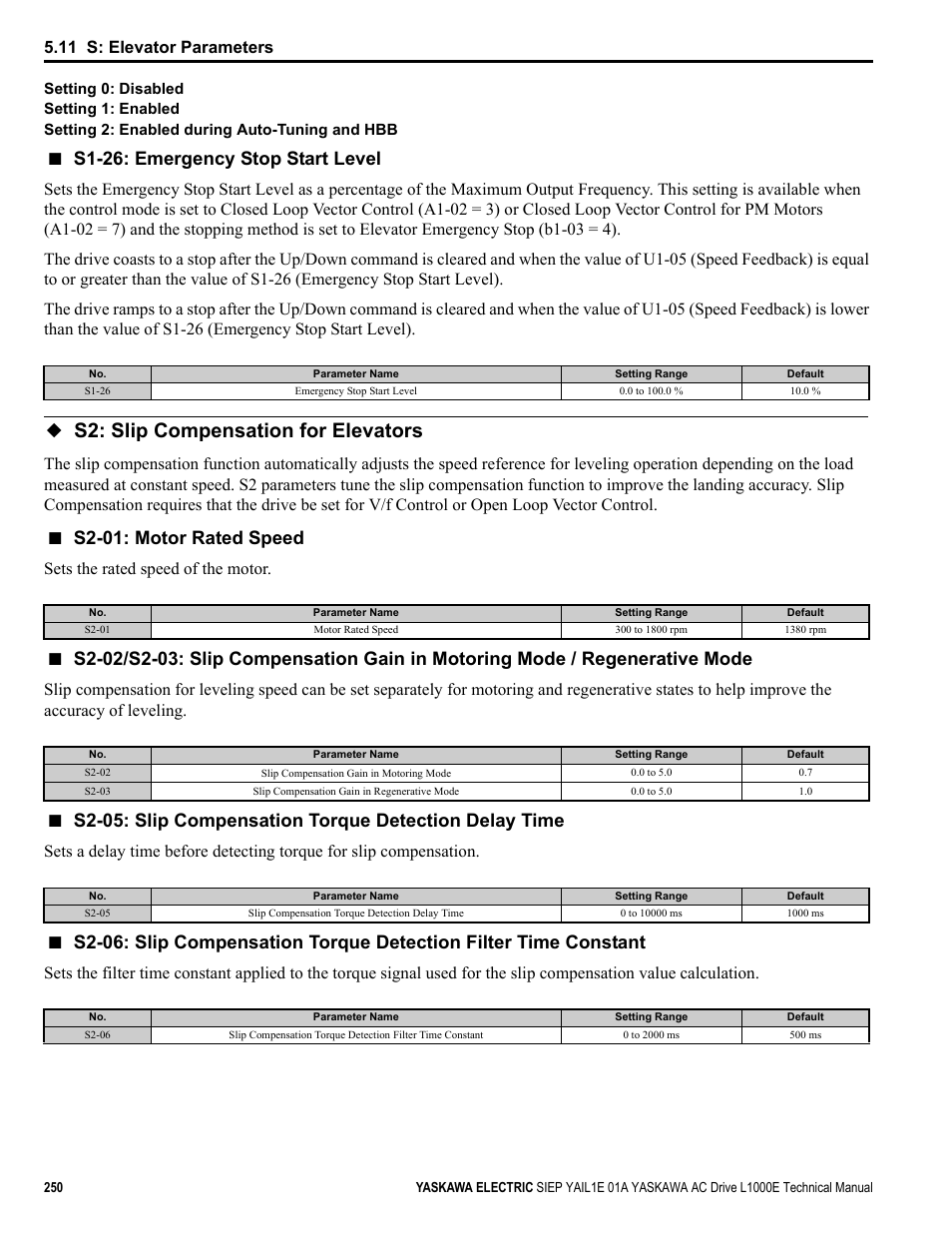 S2: slip compensation for elevators, S1-26: emergency stop start level, S2-01: motor rated speed | 11 s: elevator parameters, Sets the rated speed of the motor | Yaskawa L1000E AC Drive Technical Manual for CIMR-LE Models for Elevator Applications User Manual | Page 250 / 488