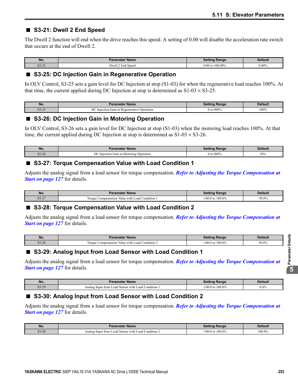 S3-21: dwell 2 end speed, S3-25: dc injection gain in regenerative operation, S3-26: dc injection gain in motoring operation | 11 s: elevator parameters | Yaskawa L1000E AC Drive Technical Manual for CIMR-LE Models for Elevator Applications User Manual | Page 253 / 488